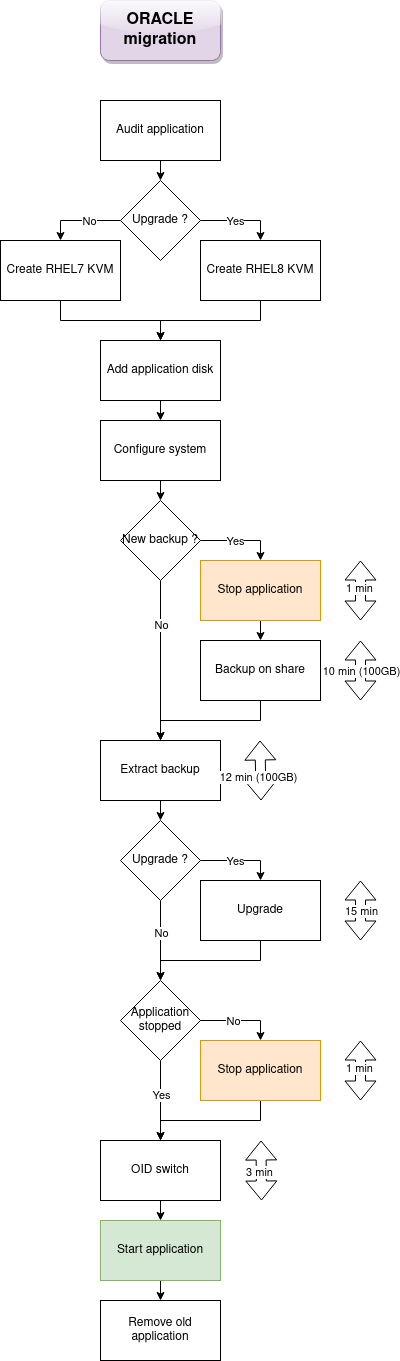 Cloud migration diagram
