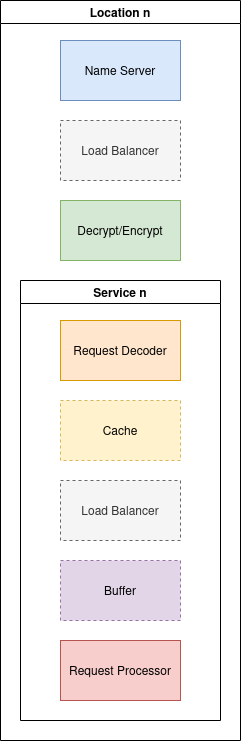 Reference web architecture