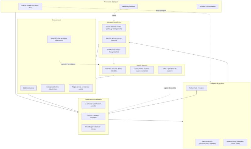 File:Automation-full-vs-humans.png