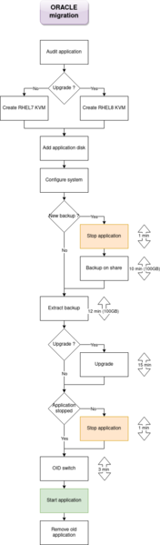 File:Diagram-migration-ORACLE-KVM-v2.drawio.png