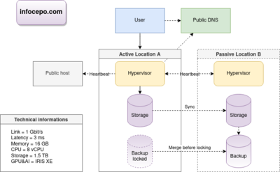 Cloud Lab reference diagram