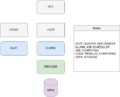Thumbnail for version as of 00:26, 3 March 2022