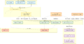 Thumbnail for version as of 11:54, 30 March 2026