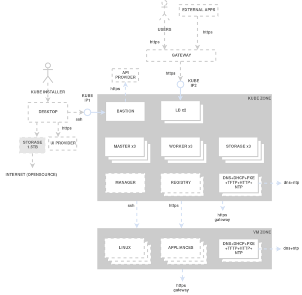 File:DEVSECOPS+VM-DIAGRAM.drawio.png