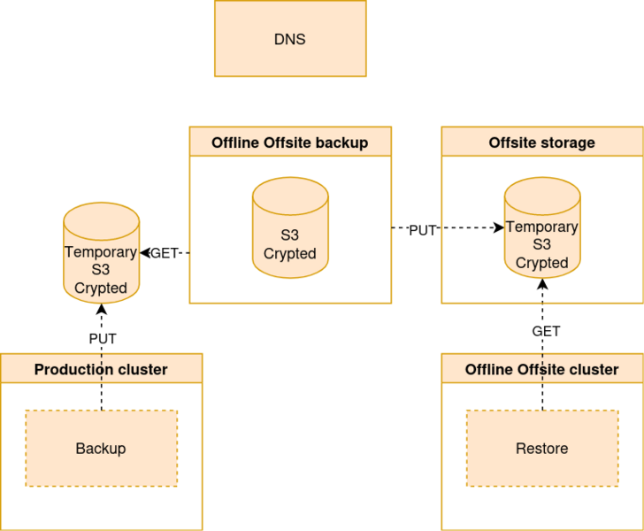 File:DISASTER-RECOVERY.drawio.png