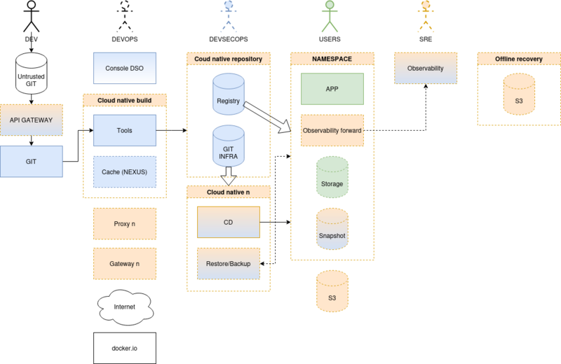 File:DSO-POC-V3.drawio.png