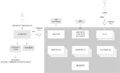 Thumbnail for version as of 19:43, 21 June 2022